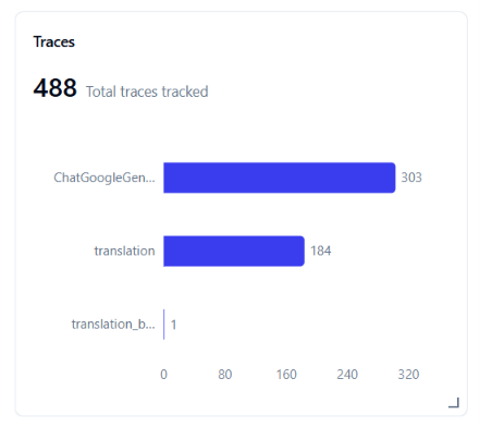 Langfuse traces grouped by workflow across MMMGPT.